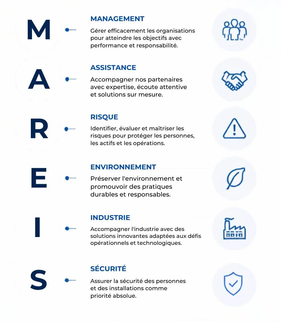 metiers mareis